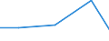 Flow: Exports / Measure: Values / Partner Country: Netherlands / Reporting Country: Estonia