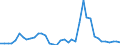 Flow: Exports / Measure: Values / Partner Country: Netherlands / Reporting Country: Germany