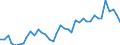 Flow: Exports / Measure: Values / Partner Country: World / Reporting Country: Canada