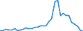 Flow: Exports / Measure: Values / Partner Country: World / Reporting Country: Chile