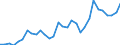 Flow: Exports / Measure: Values / Partner Country: World / Reporting Country: Czech Rep.