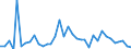 Flow: Exports / Measure: Values / Partner Country: World / Reporting Country: Finland