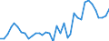 Flow: Exports / Measure: Values / Partner Country: World / Reporting Country: France incl. Monaco & overseas