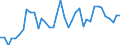 Flow: Exports / Measure: Values / Partner Country: World / Reporting Country: Germany