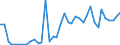 Flow: Exports / Measure: Values / Partner Country: World / Reporting Country: Greece