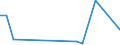 Flow: Exports / Measure: Values / Partner Country: World / Reporting Country: Iceland