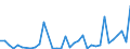 Flow: Exports / Measure: Values / Partner Country: World / Reporting Country: Japan