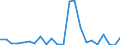 Flow: Exports / Measure: Values / Partner Country: World / Reporting Country: Luxembourg