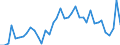 Flow: Exports / Measure: Values / Partner Country: World / Reporting Country: Netherlands