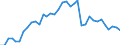 Flow: Exports / Measure: Values / Partner Country: World / Reporting Country: New Zealand