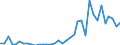 Flow: Exports / Measure: Values / Partner Country: World / Reporting Country: Portugal