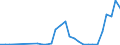 Flow: Exports / Measure: Values / Partner Country: World / Reporting Country: Slovenia