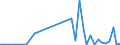 Flow: Exports / Measure: Values / Partner Country: World / Reporting Country: Switzerland incl. Liechtenstein