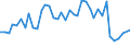 Flow: Exports / Measure: Values / Partner Country: World / Reporting Country: United Kingdom