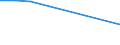 Flow: Exports / Measure: Values / Partner Country: Chinese Taipei / Reporting Country: Australia