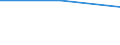 Flow: Exports / Measure: Values / Partner Country: Chinese Taipei / Reporting Country: Germany