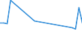 Flow: Exports / Measure: Values / Partner Country: Indonesia / Reporting Country: Belgium