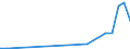 Flow: Exports / Measure: Values / Partner Country: Japan / Reporting Country: Belgium