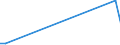 Flow: Exports / Measure: Values / Partner Country: Japan / Reporting Country: Mexico