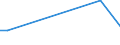 Flow: Exports / Measure: Values / Partner Country: Malaysia / Reporting Country: Netherlands