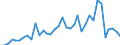 Flow: Exports / Measure: Values / Partner Country: Malaysia / Reporting Country: New Zealand