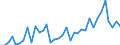 Flow: Exports / Measure: Values / Partner Country: World / Reporting Country: Australia