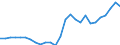 Flow: Exports / Measure: Values / Partner Country: World / Reporting Country: Austria