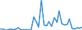 Flow: Exports / Measure: Values / Partner Country: World / Reporting Country: Finland