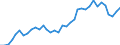 Flow: Exports / Measure: Values / Partner Country: World / Reporting Country: France incl. Monaco & overseas