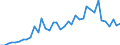 Flow: Exports / Measure: Values / Partner Country: World / Reporting Country: Greece