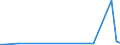 Flow: Exports / Measure: Values / Partner Country: World / Reporting Country: Iceland