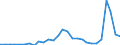 Flow: Exports / Measure: Values / Partner Country: World / Reporting Country: Israel