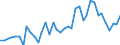 Flow: Exports / Measure: Values / Partner Country: World / Reporting Country: Japan