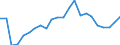 Flow: Exports / Measure: Values / Partner Country: World / Reporting Country: Luxembourg