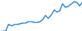 Flow: Exports / Measure: Values / Partner Country: World / Reporting Country: Mexico