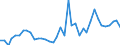 Flow: Exports / Measure: Values / Partner Country: World / Reporting Country: Switzerland incl. Liechtenstein