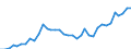 Flow: Exports / Measure: Values / Partner Country: World / Reporting Country: USA incl. PR. & Virgin Isds.