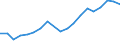 Flow: Exports / Measure: Values / Partner Country: Belgium, Luxembourg / Reporting Country: Belgium