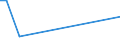 Handelsstrom: Exporte / Maßeinheit: Werte / Partnerland: Belgium, Luxembourg / Meldeland: Canada