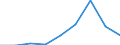 Flow: Exports / Measure: Values / Partner Country: Belgium, Luxembourg / Reporting Country: Chile