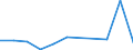 Flow: Exports / Measure: Values / Partner Country: Belgium, Luxembourg / Reporting Country: Czech Rep.