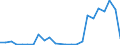 Flow: Exports / Measure: Values / Partner Country: Belgium, Luxembourg / Reporting Country: Denmark