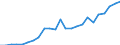 Flow: Exports / Measure: Values / Partner Country: Belgium, Luxembourg / Reporting Country: France incl. Monaco & overseas