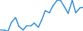 Handelsstrom: Exporte / Maßeinheit: Werte / Partnerland: Belgium, Luxembourg / Meldeland: Germany