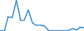 Flow: Exports / Measure: Values / Partner Country: Belgium, Luxembourg / Reporting Country: Greece