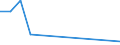 Flow: Exports / Measure: Values / Partner Country: Belgium, Luxembourg / Reporting Country: Israel