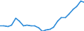 Flow: Exports / Measure: Values / Partner Country: Belgium, Luxembourg / Reporting Country: Netherlands