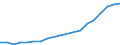 Flow: Exports / Measure: Values / Partner Country: Belgium, Luxembourg / Reporting Country: Poland