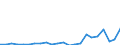 Flow: Exports / Measure: Values / Partner Country: Belgium, Luxembourg / Reporting Country: Sweden