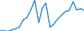 Flow: Exports / Measure: Values / Partner Country: Belgium, Luxembourg / Reporting Country: United Kingdom